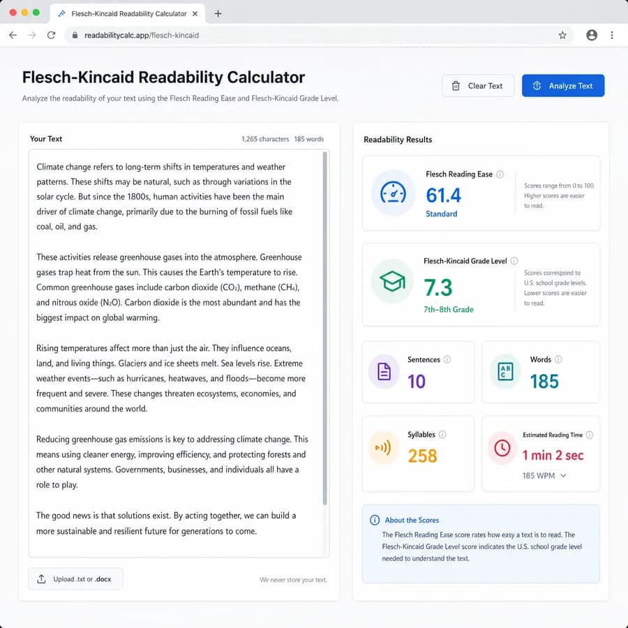 Flesch-Kincaid Readability Calculator browser interface preview with text metrics and result panels