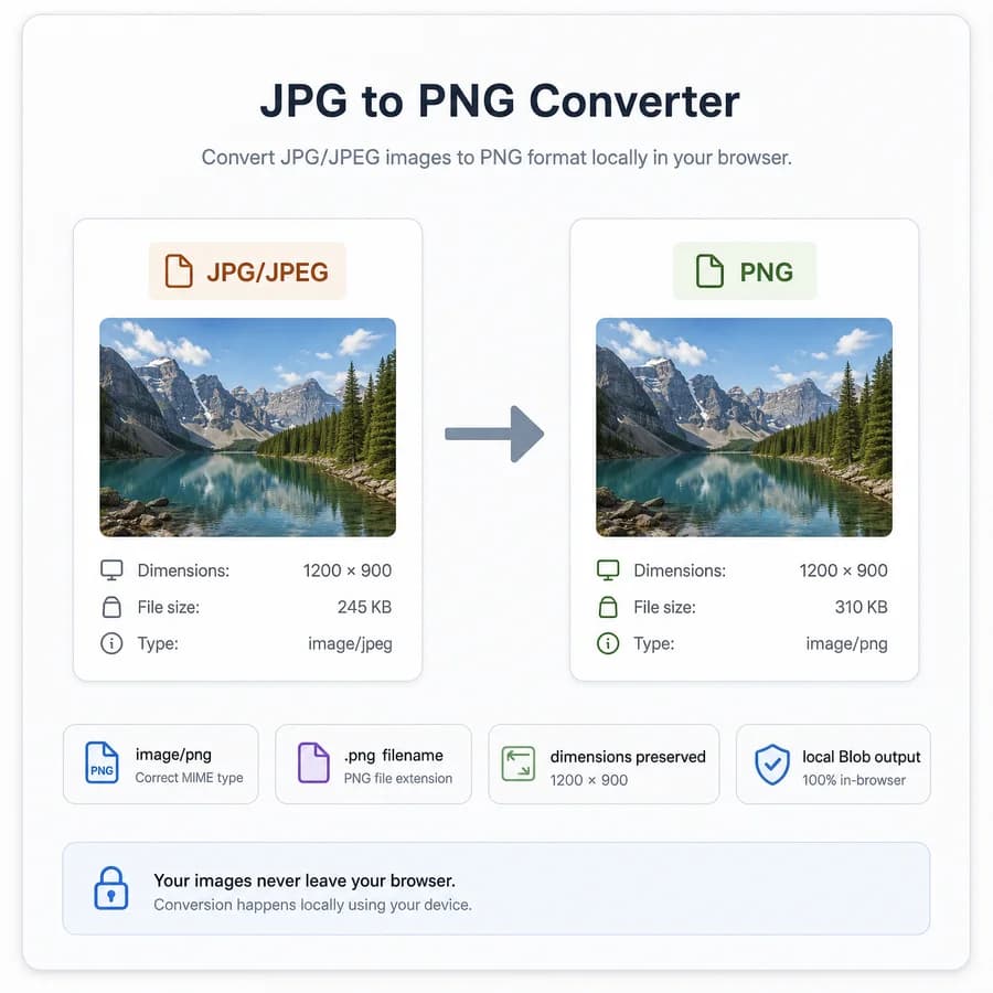 JPG to PNG Converter preview showing a local JPG file converted into a PNG file