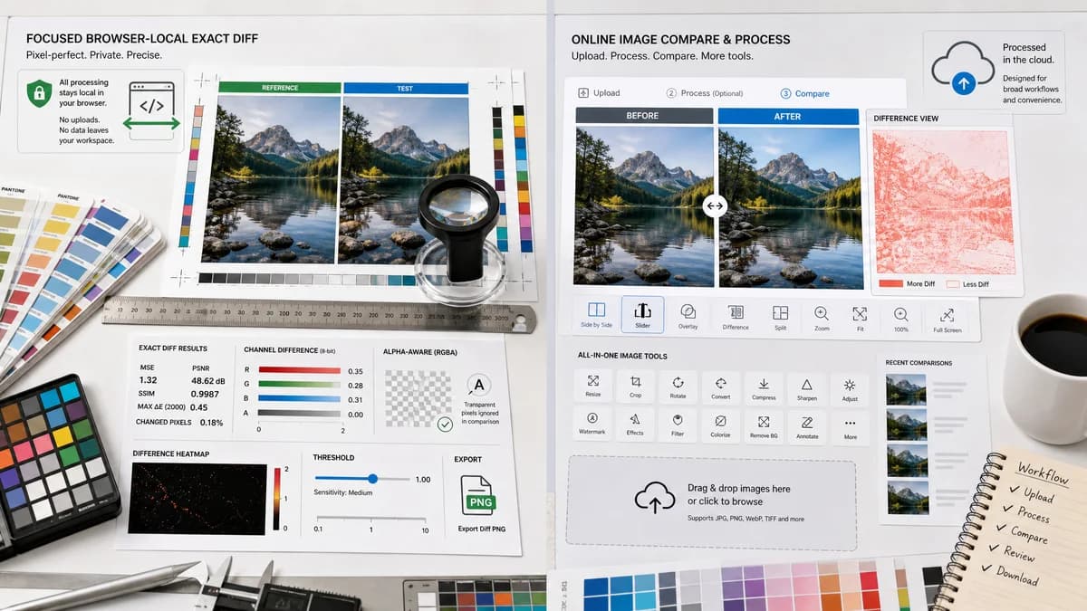 Pixel-by-Pixel Image Diff vs Img2Go Compare Image visual comparison of image optimization workflows