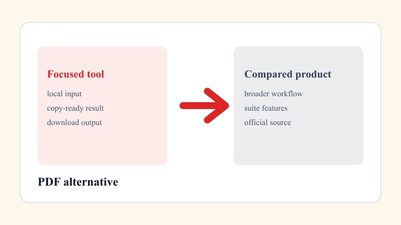 Open Source Alternatives to iLovePDF visual comparison for Split PDF