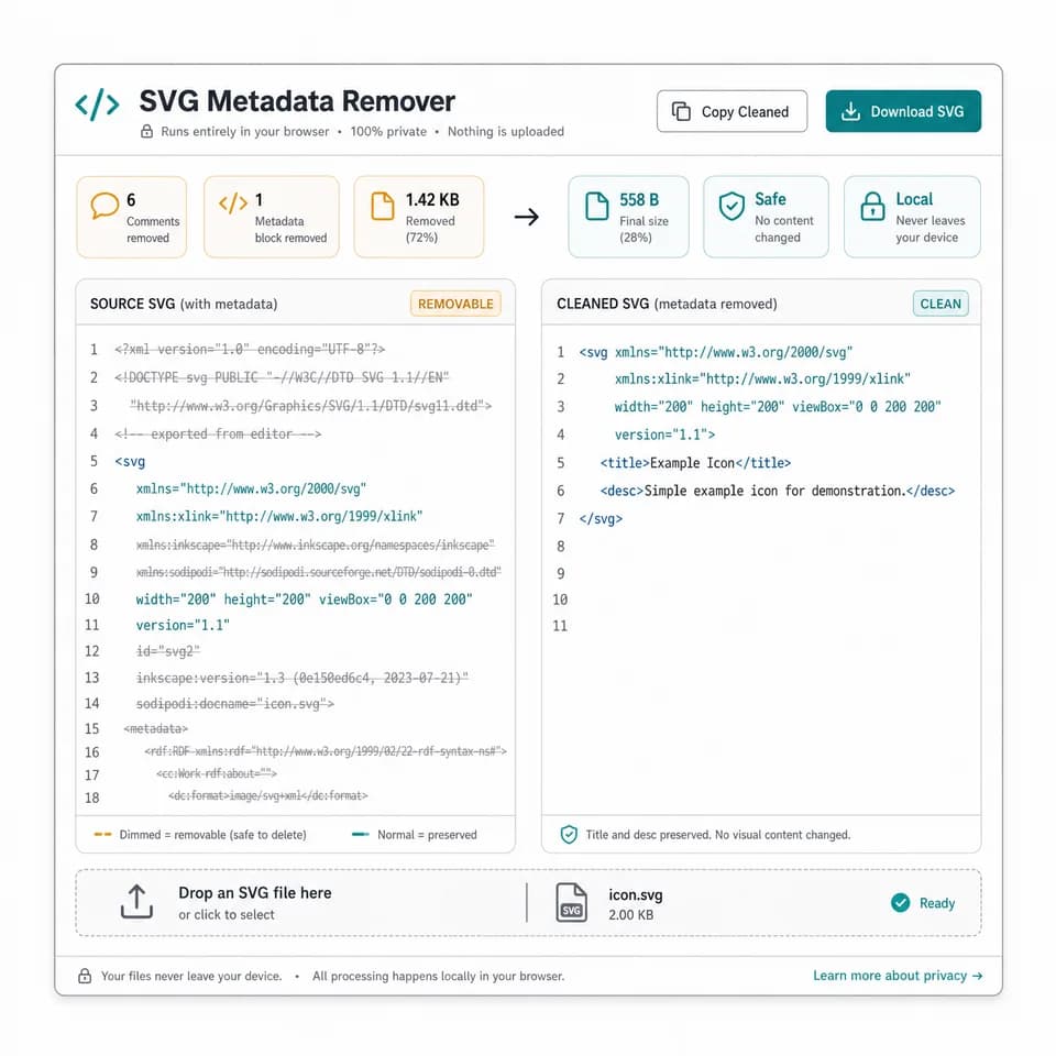 SVG Metadata Remover preview showing cleaned SVG code with comments and metadata removed