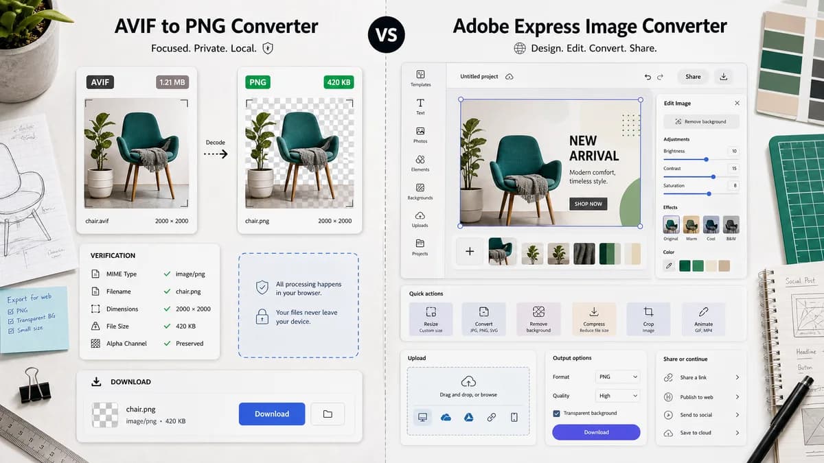 AVIF to PNG Converter vs Adobe Express Image Converter visual comparison of image optimization workflows