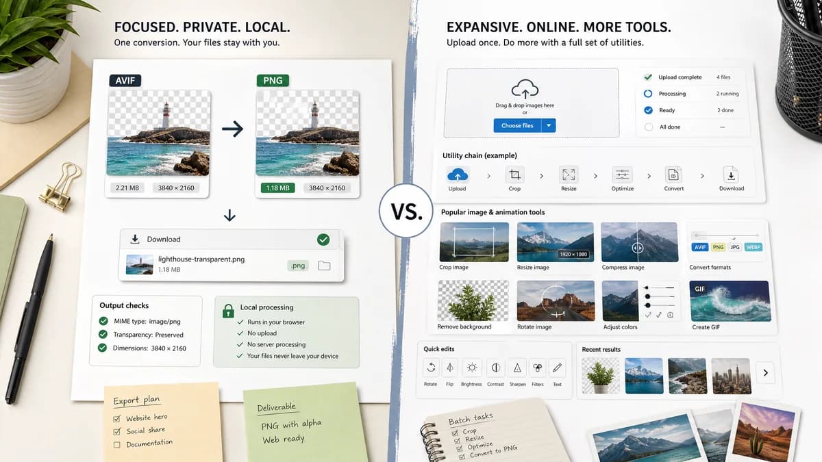 AVIF to PNG Converter vs Ezgif AVIF to PNG visual comparison of image optimization workflows