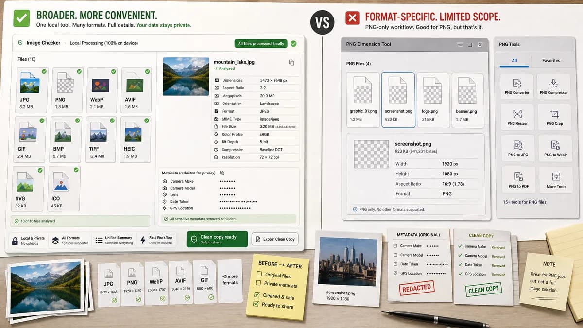 Image Dimensions Checker vs Online PNG Tools Find PNG Dimensions visual comparison of file metadata workflows