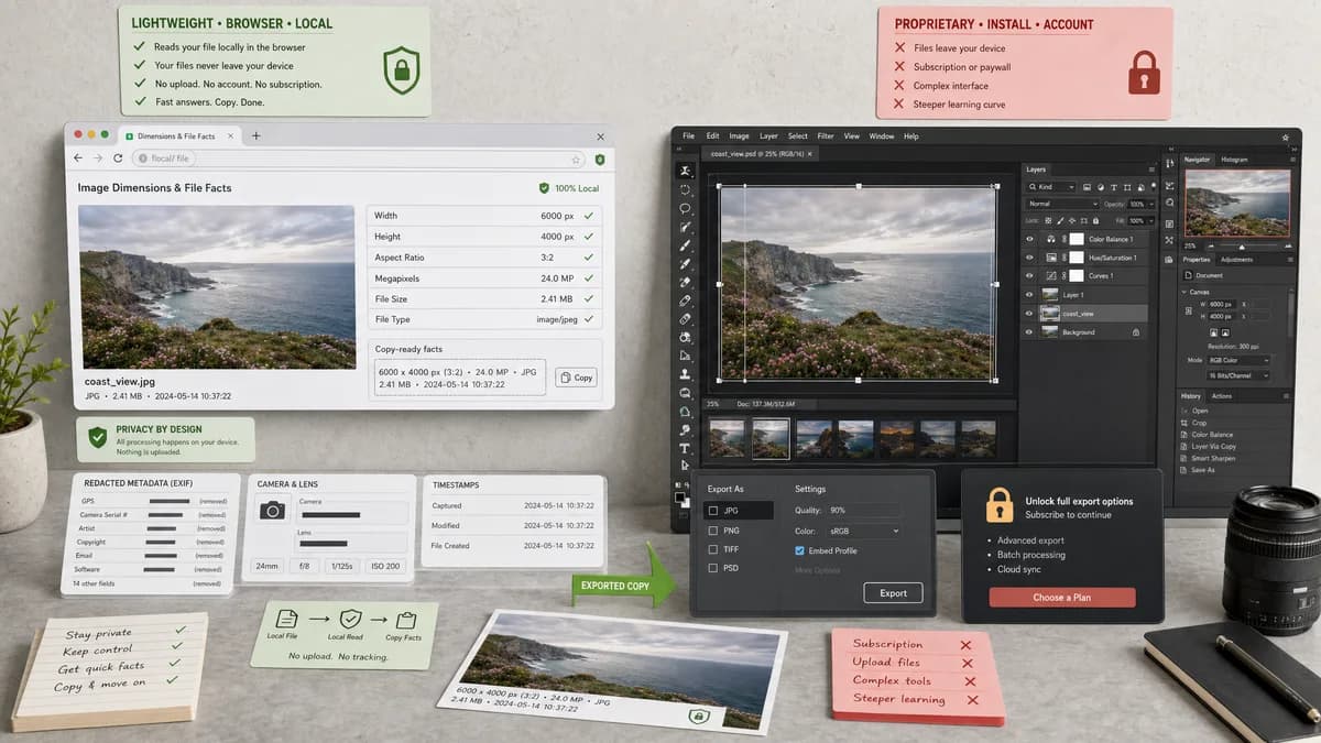 Open Source Alternatives to Adobe Photoshop visual comparison with Image Dimensions Checker