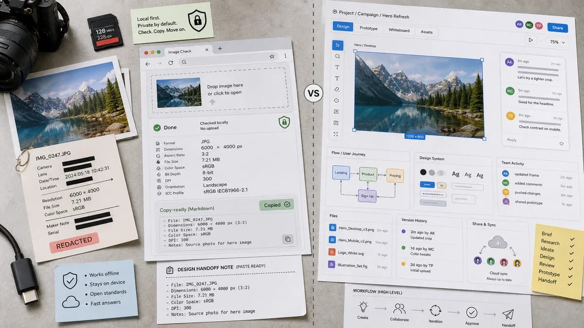 Open Source Alternatives to Figma visual comparison with Image Dimensions Checker