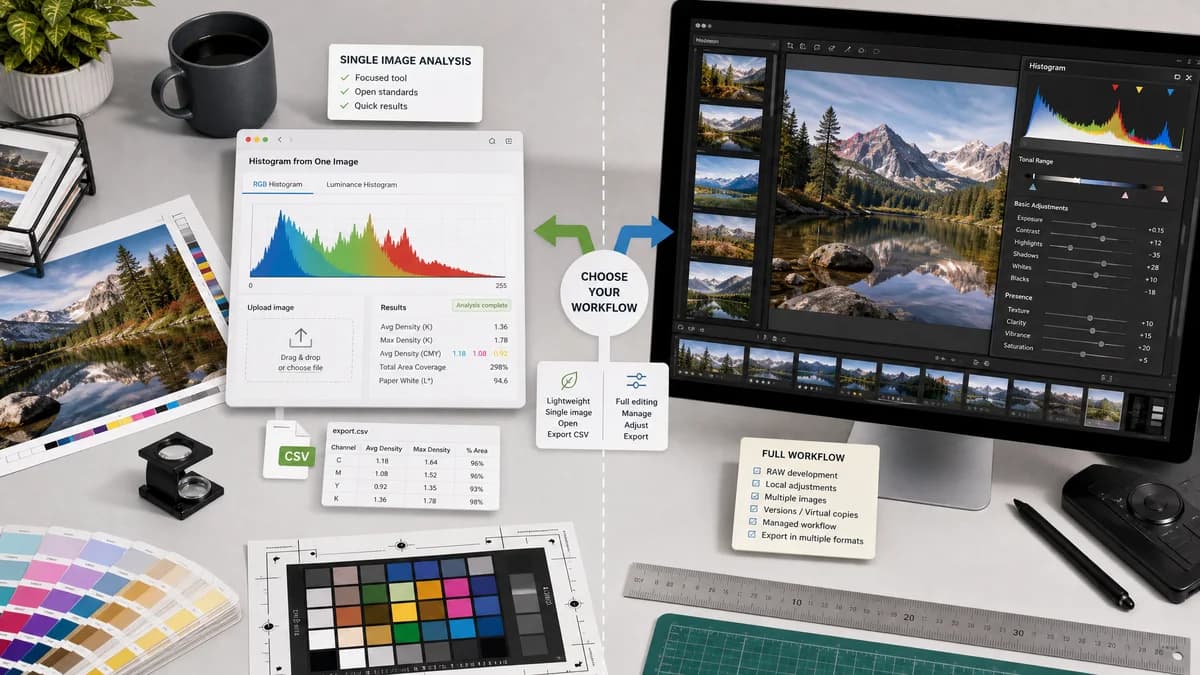 Open Source Alternatives to Adobe Lightroom Classic visual comparison with Image Histogram Generator + CSV