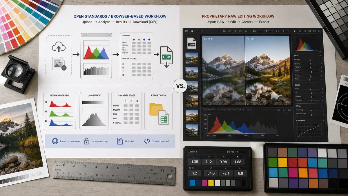 Open Source Alternatives to DxO PhotoLab visual comparison with Image Histogram Generator + CSV
