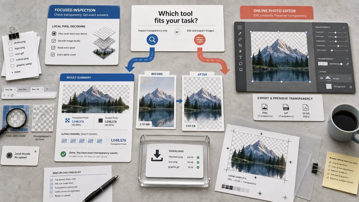 Open Source Alternatives to LunaPic visual comparison with Image Transparency Checker