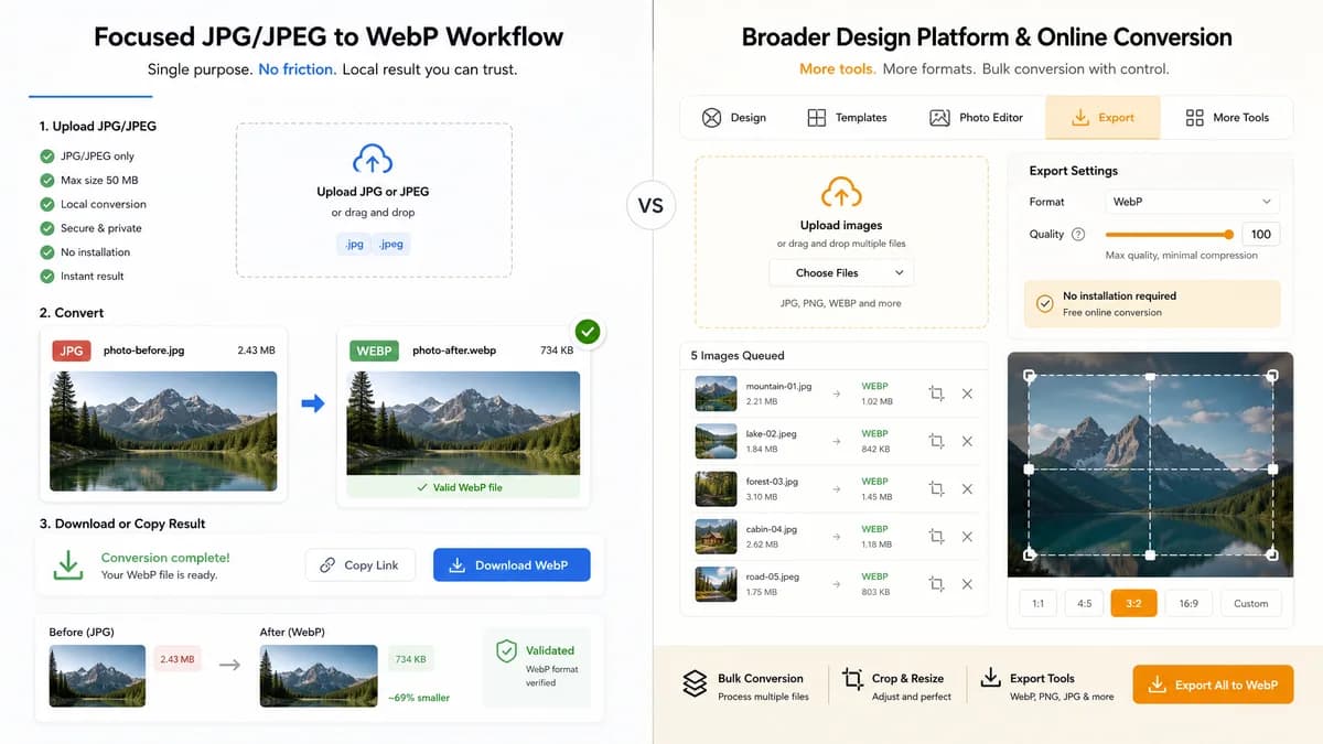 JPG to WebP Converter vs Pixelied visual comparison of image optimization workflows