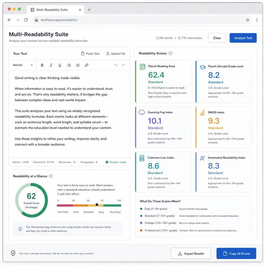 Multi-Readability Suite browser interface preview with text metrics and result panels
