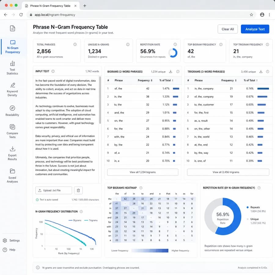 Phrase N-Gram Frequency Table browser interface preview with text metrics and result panels