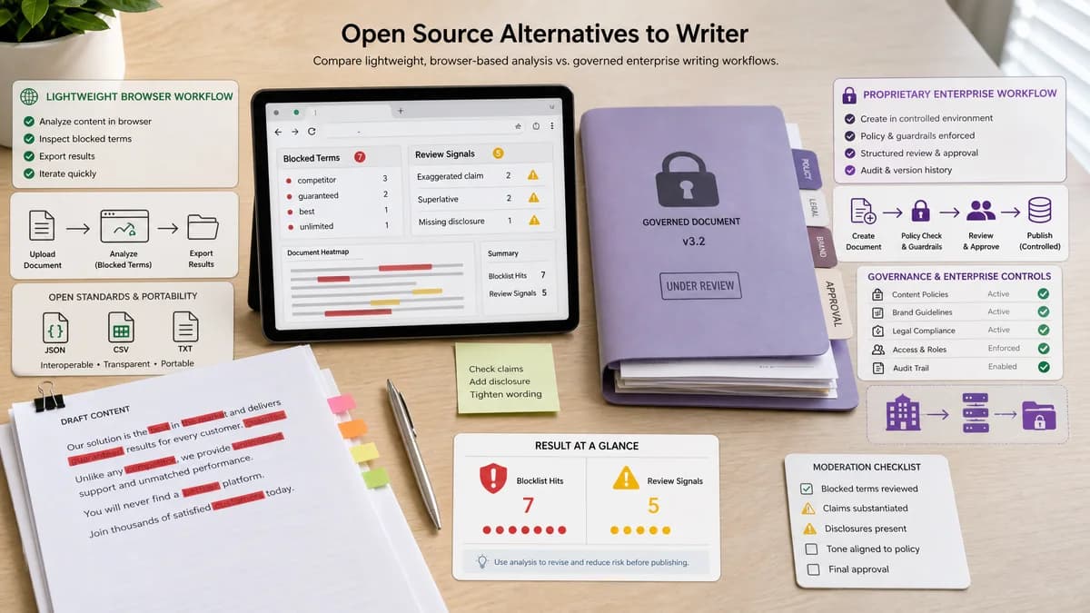Open Source Alternatives to Writer detail image for Profanity and Custom Blocklist Checker