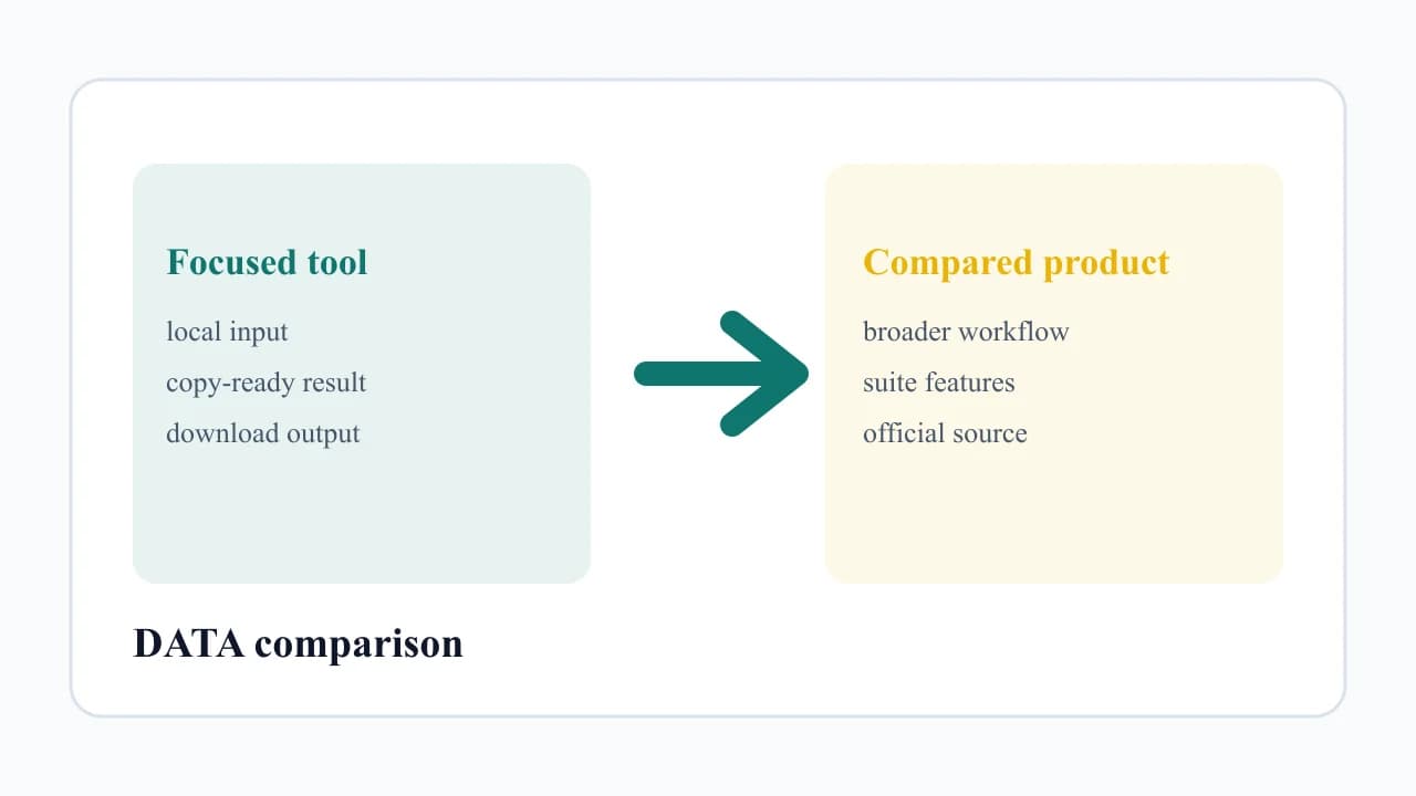 HTML Entity Encoder and Decoder comparison with Code Beautify