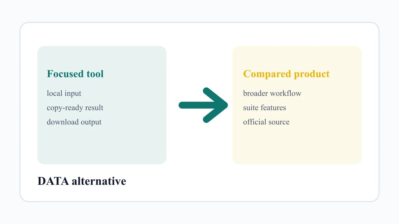 Open Source Alternatives to JSONFormatter.org visual comparison for HTML Entity Encoder and Decoder