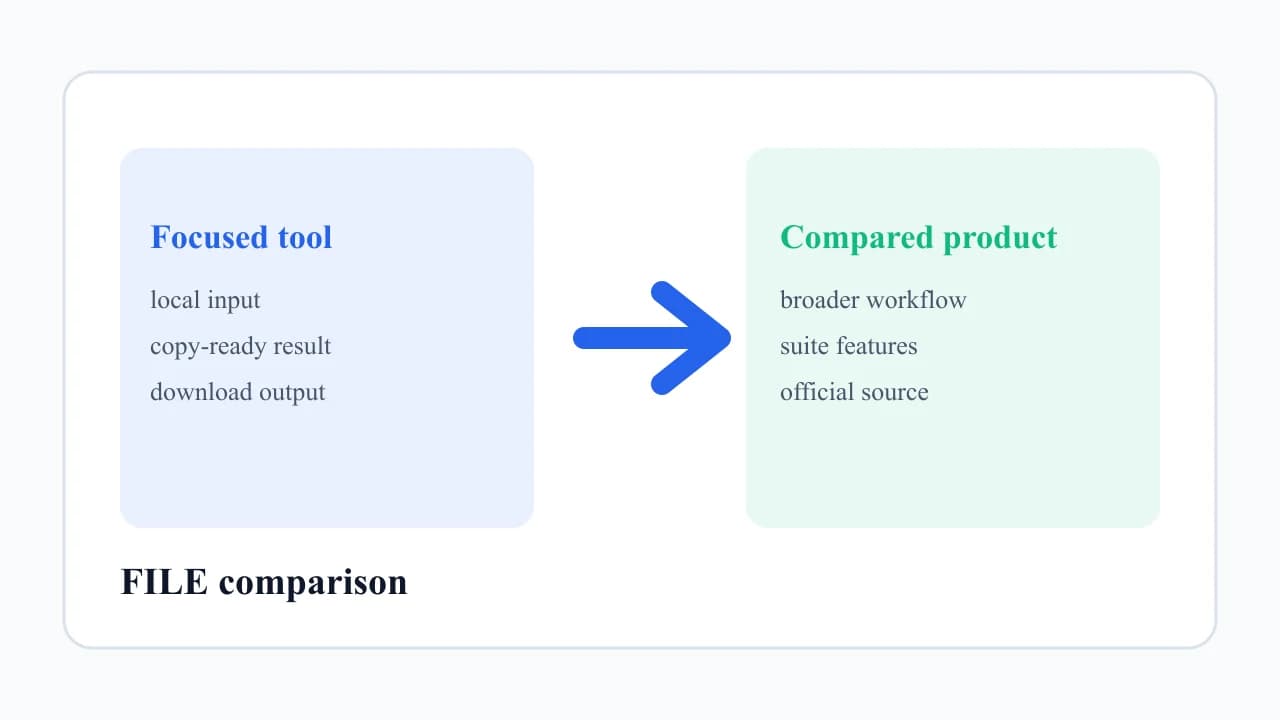 Video Frame Extractor comparison with ezyZip