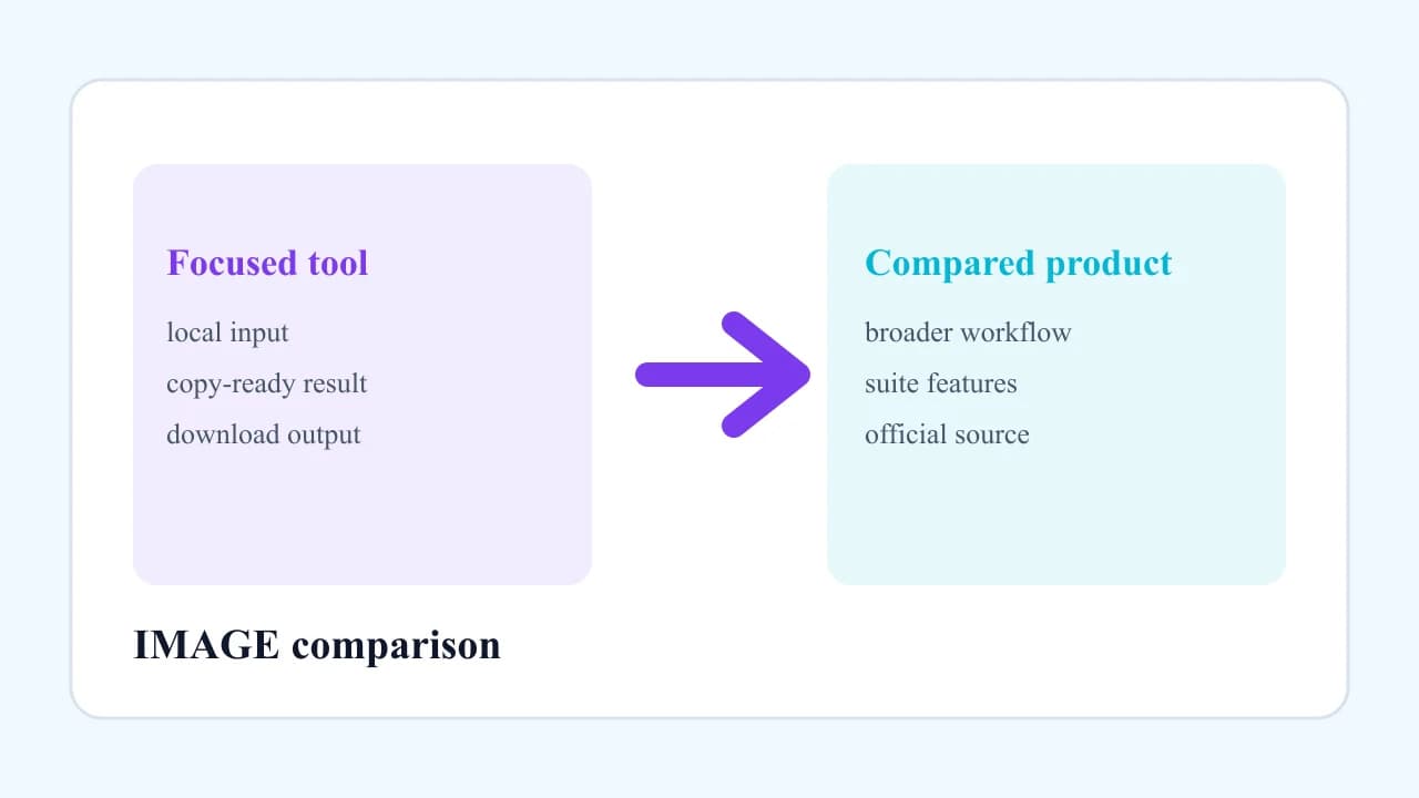 Handwritten Notes Cleanup comparison with CloudConvert