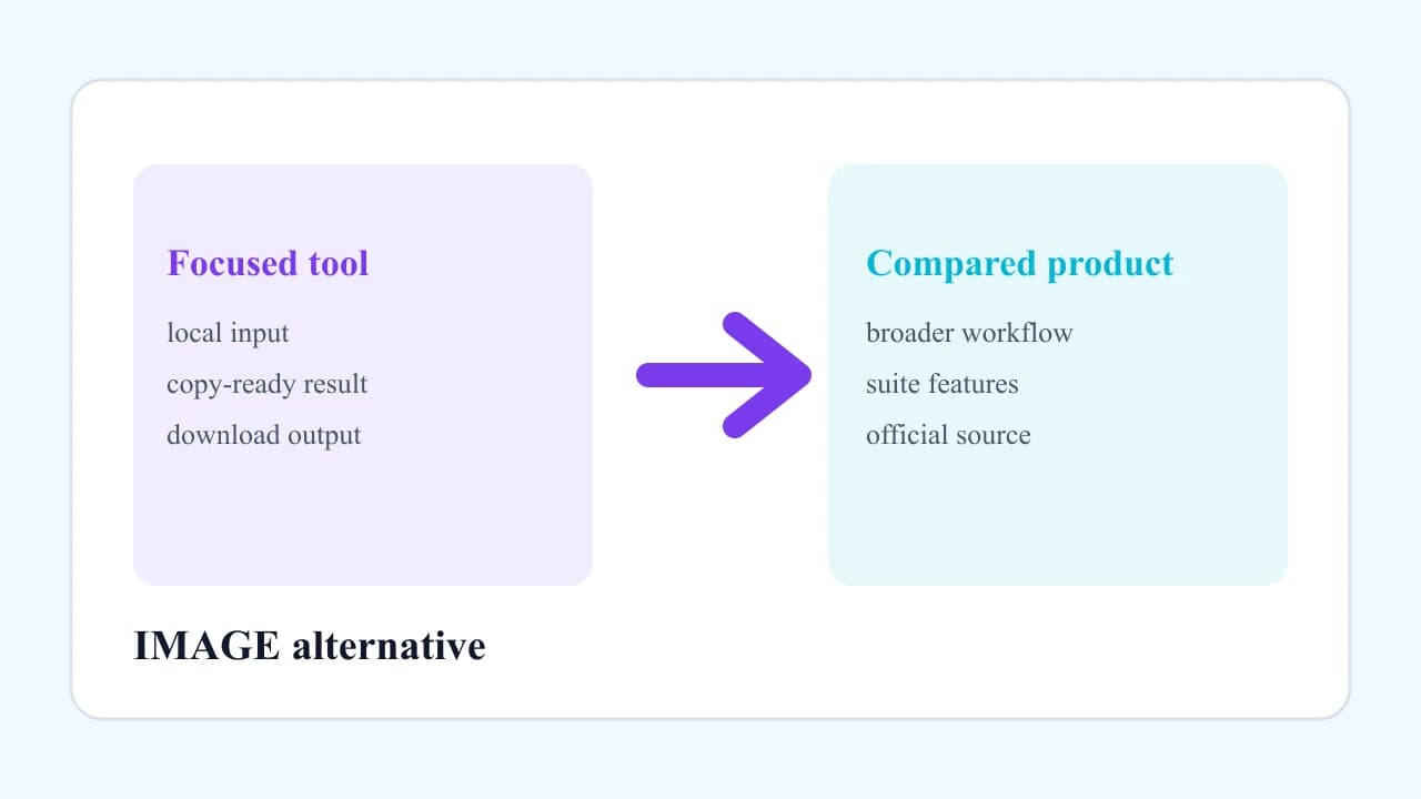 Open Source Alternatives to CloudConvert visual comparison for Add Padding to Image