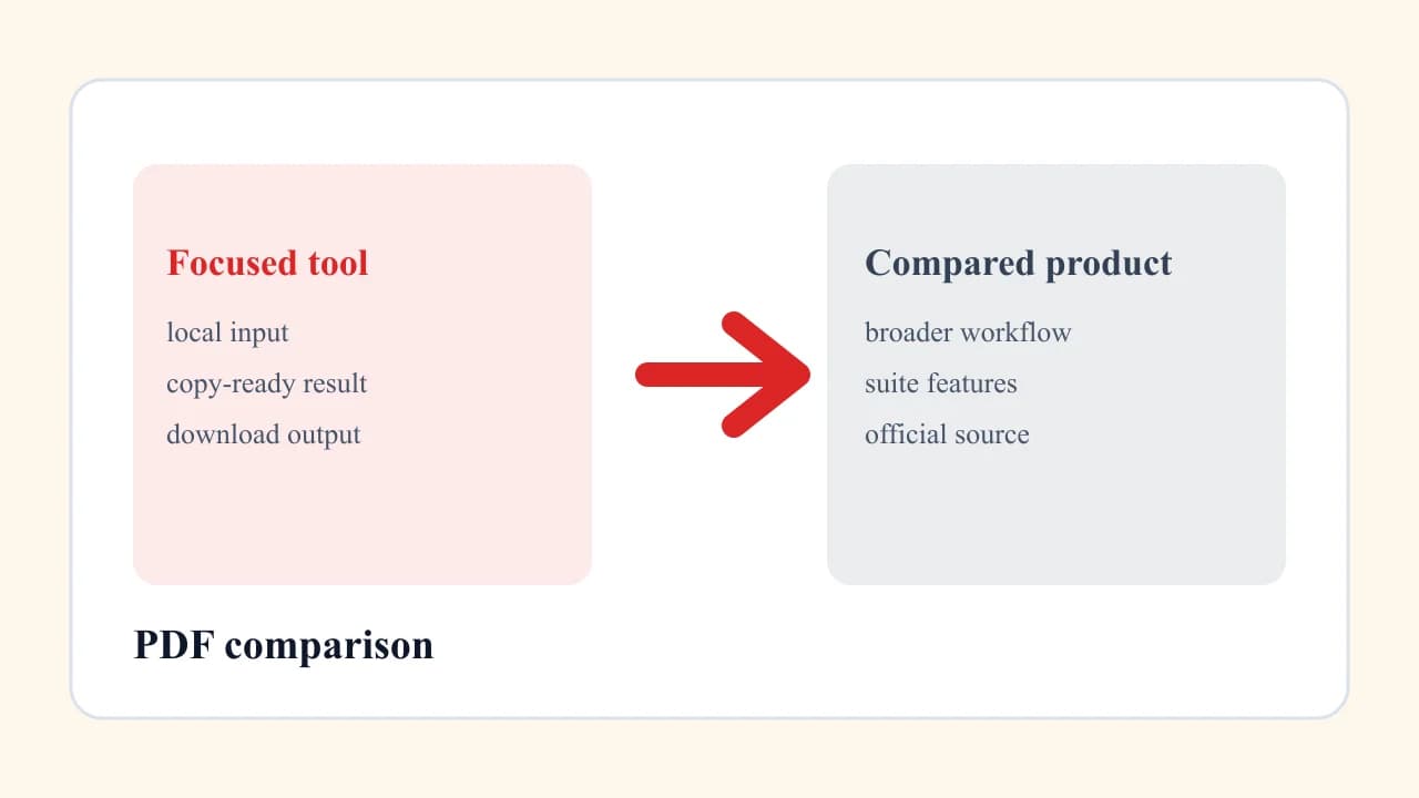 PDF Text Extractor comparison with Xodo