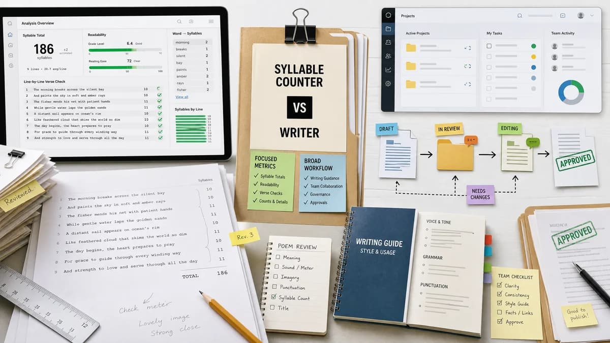 Syllable Counter vs Writer comparison detail image