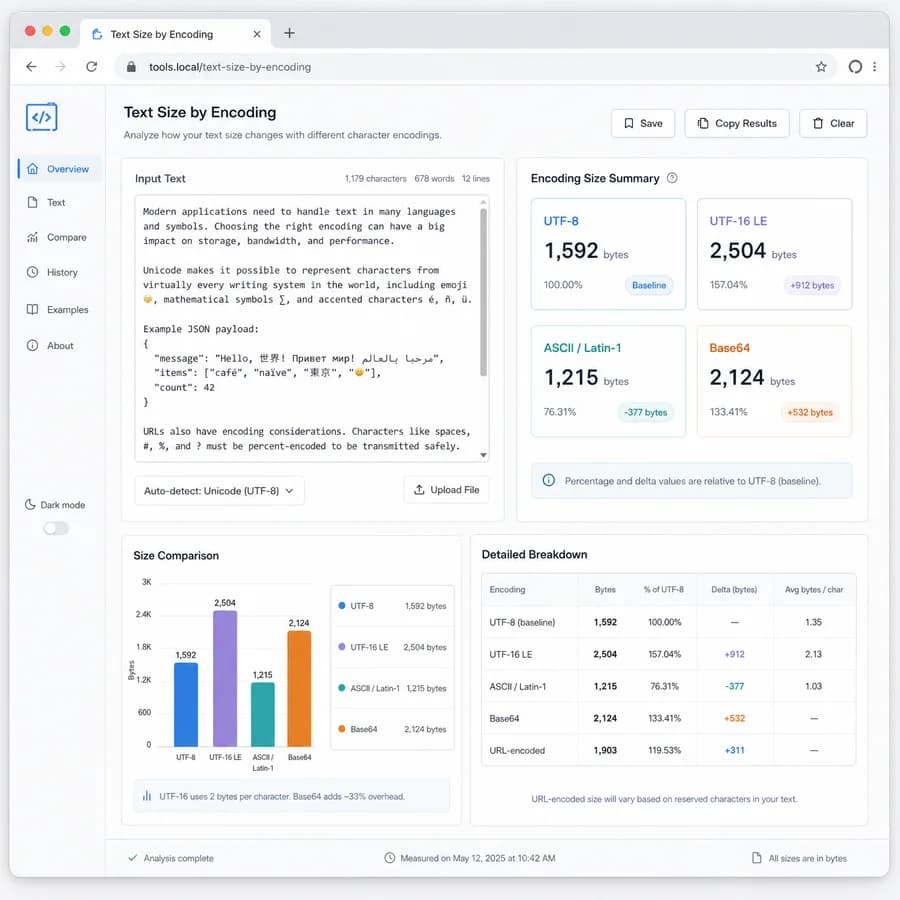 Text Size by Encoding browser interface preview with text metrics and result panels