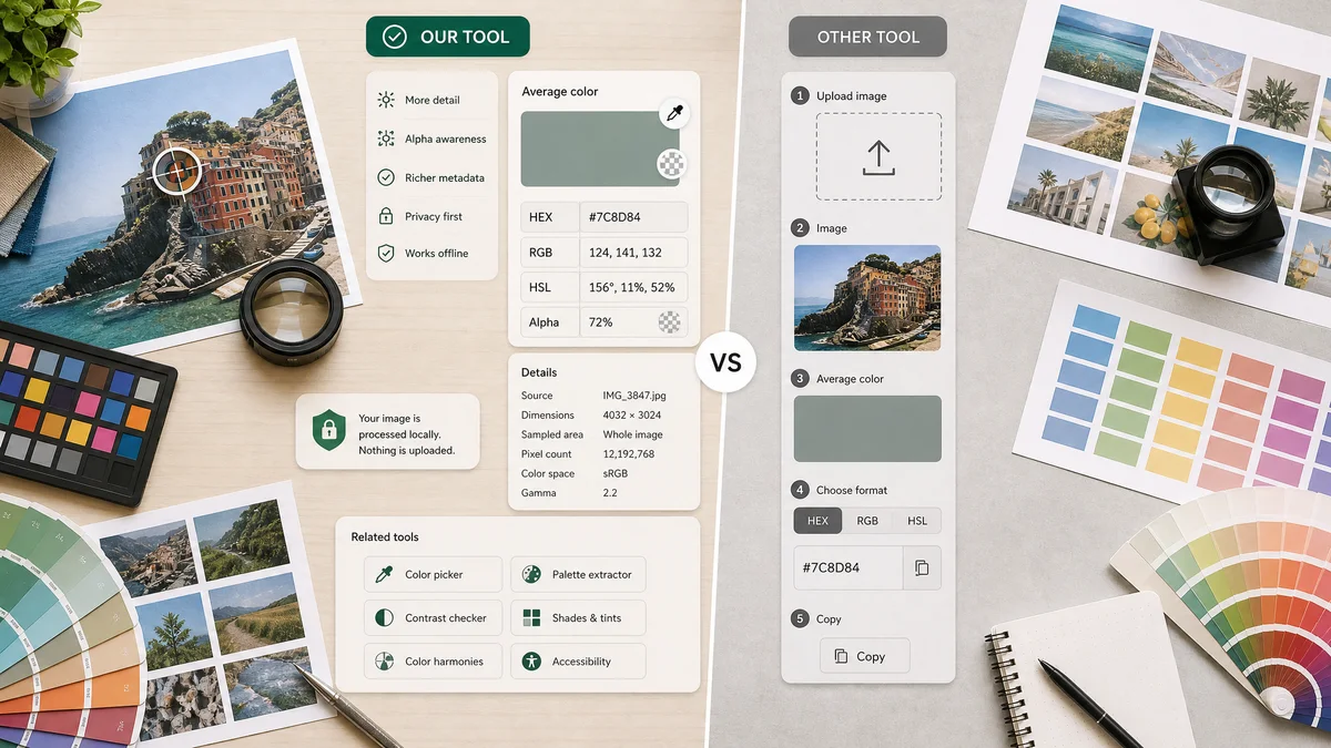 Average Color Finder vs Lovable Tools Image Average Color Finder