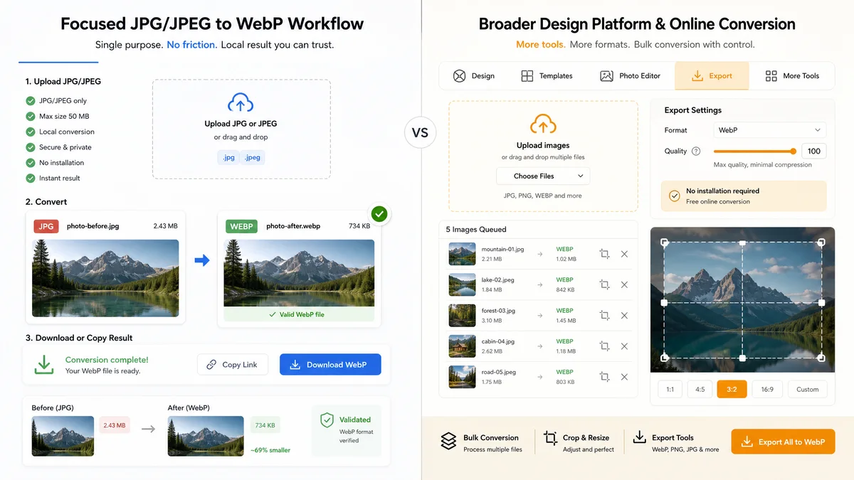 JPG to WebP Converter vs Pixelied
