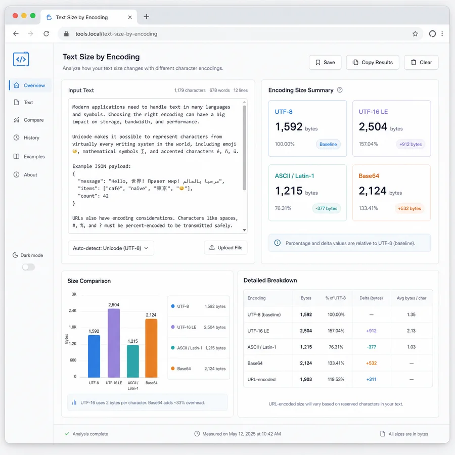 Text Size by Encoding - Browser Text Metrics Tool
